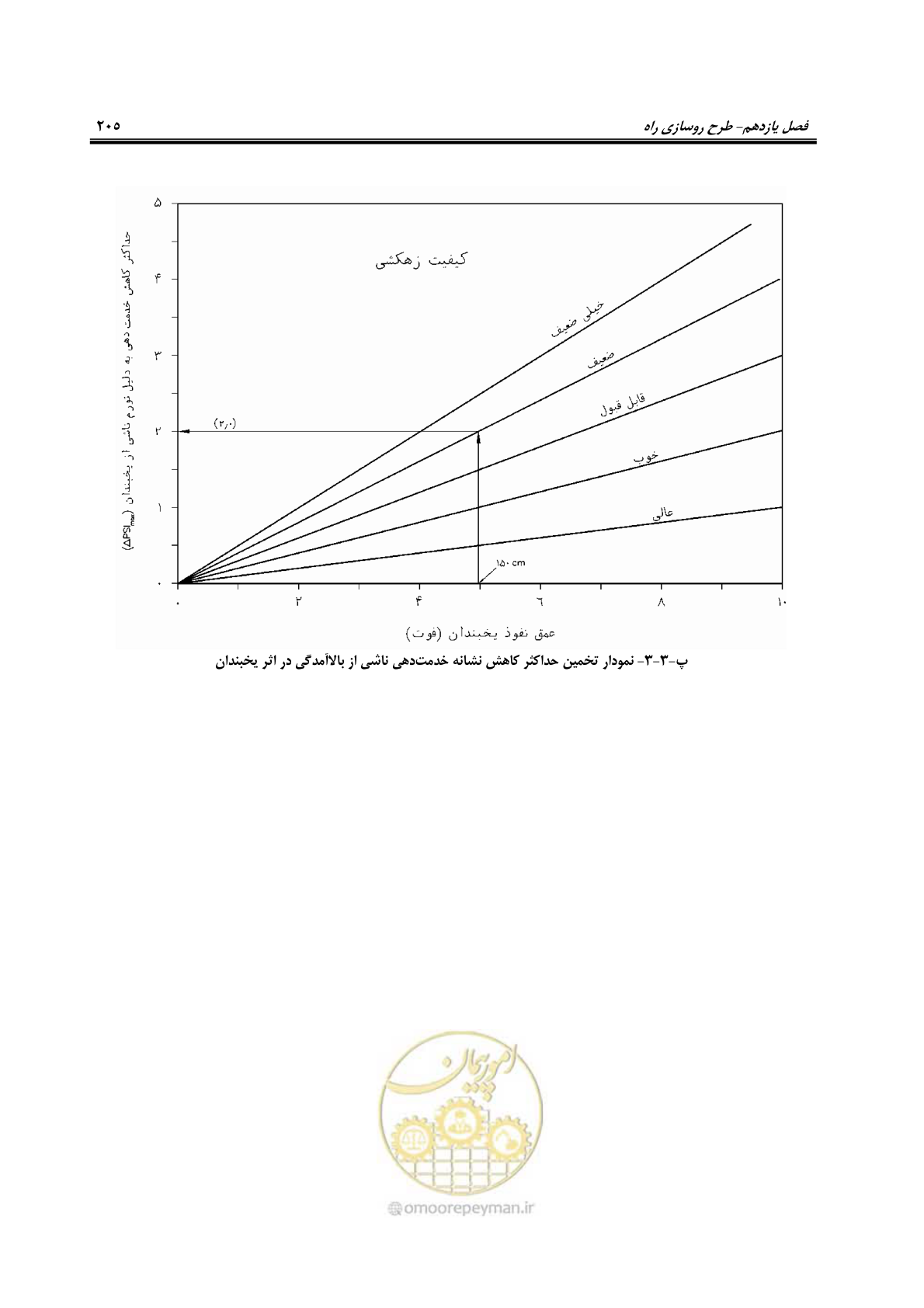 صفحه 220 از 279