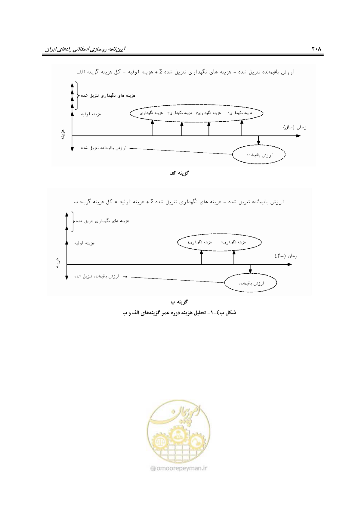 صفحه 223 از 279