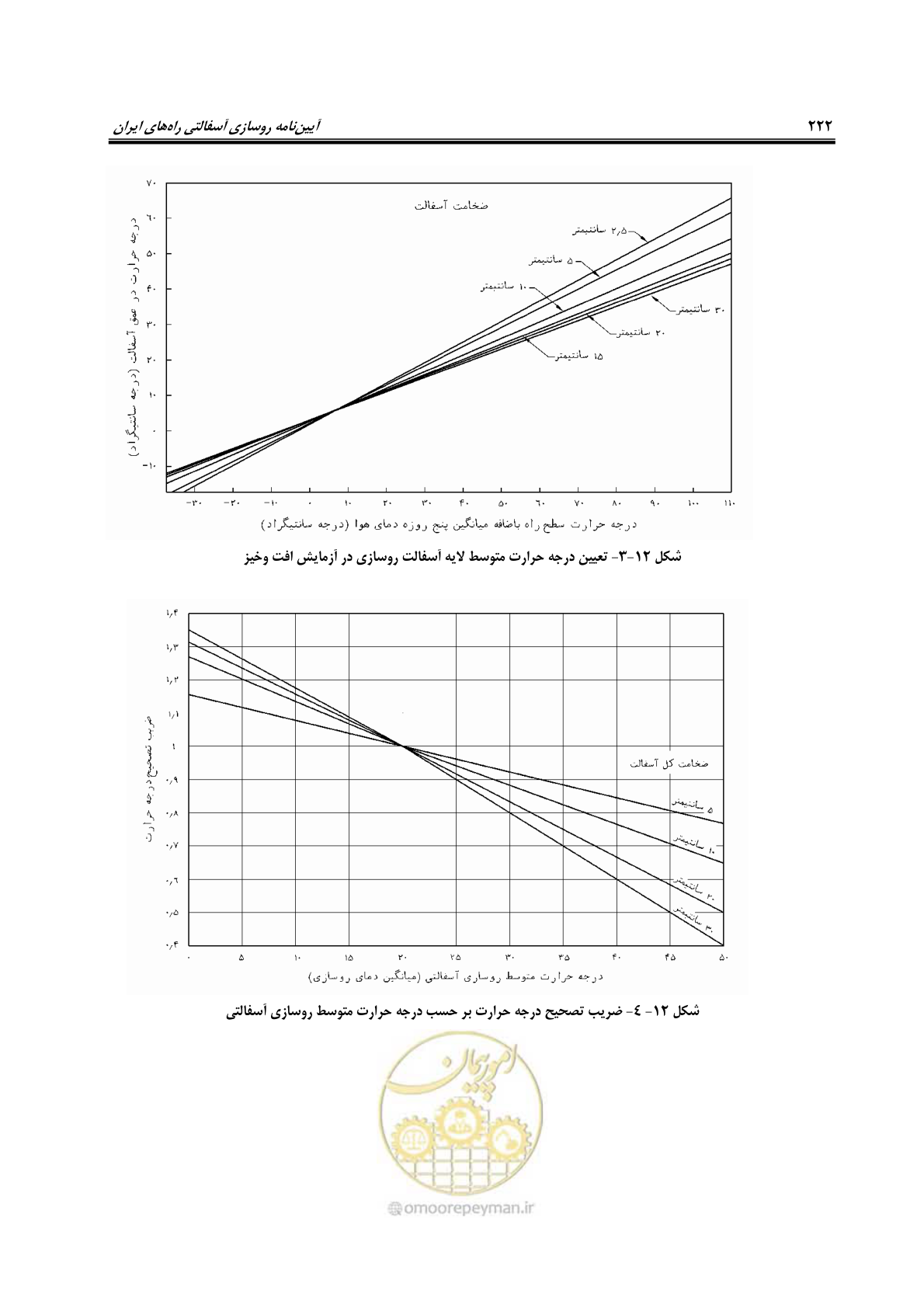 صفحه 237 از 279