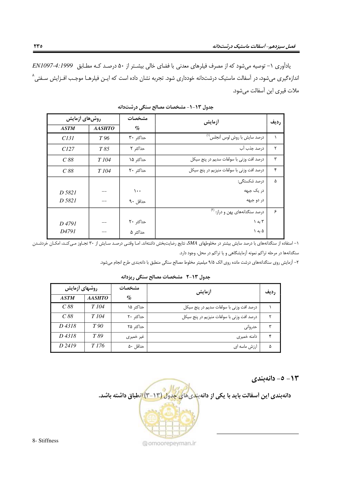 صفحه 250 از 279