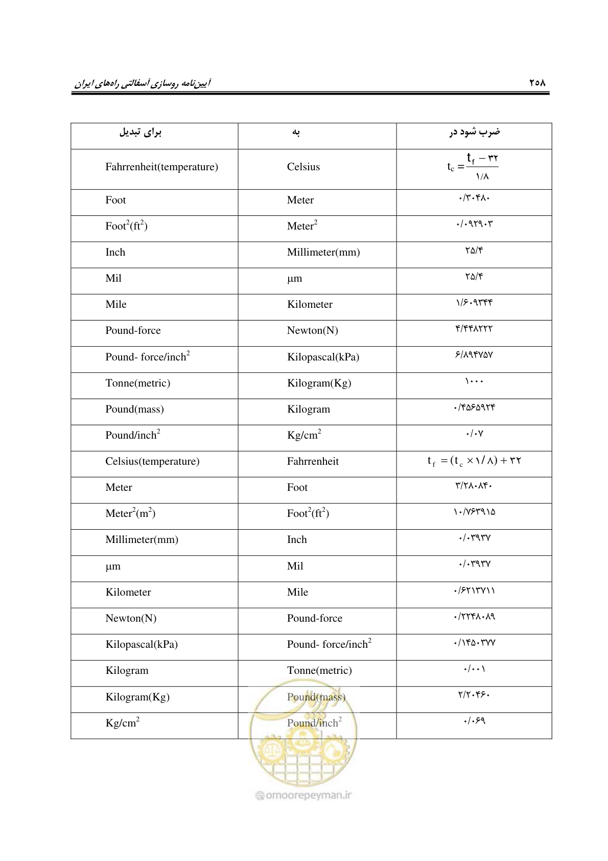 صفحه 273 از 279