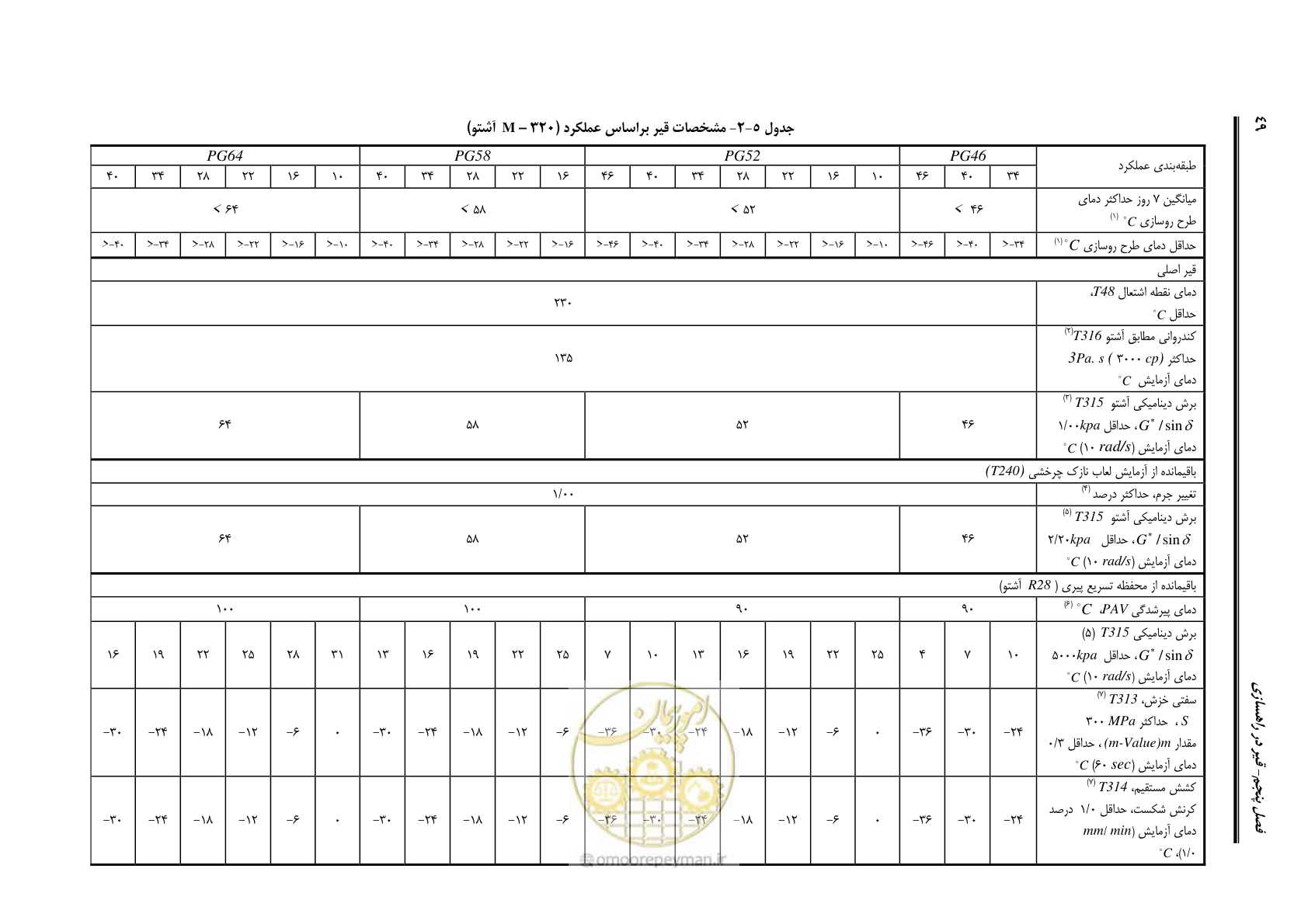 صفحه 63 از 279
