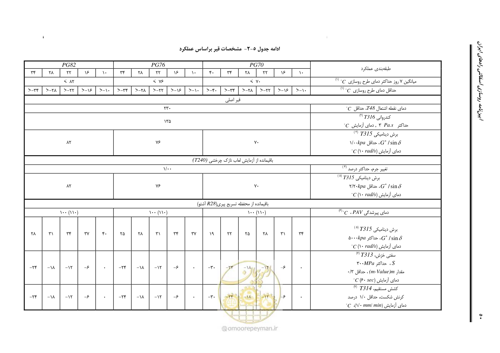 صفحه 64 از 279