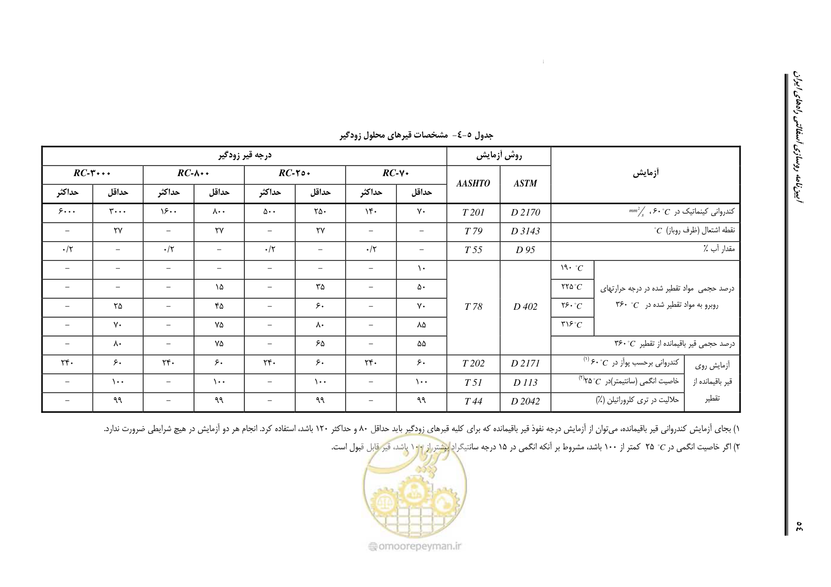 صفحه 68 از 279