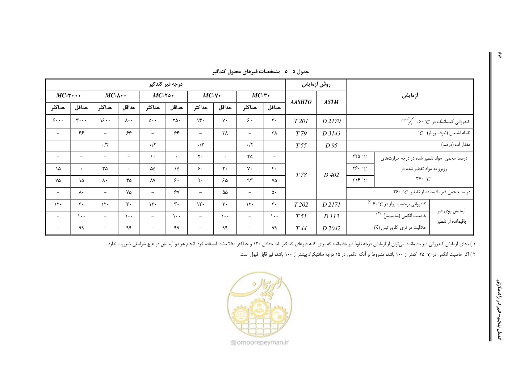 صفحه 69 از 279