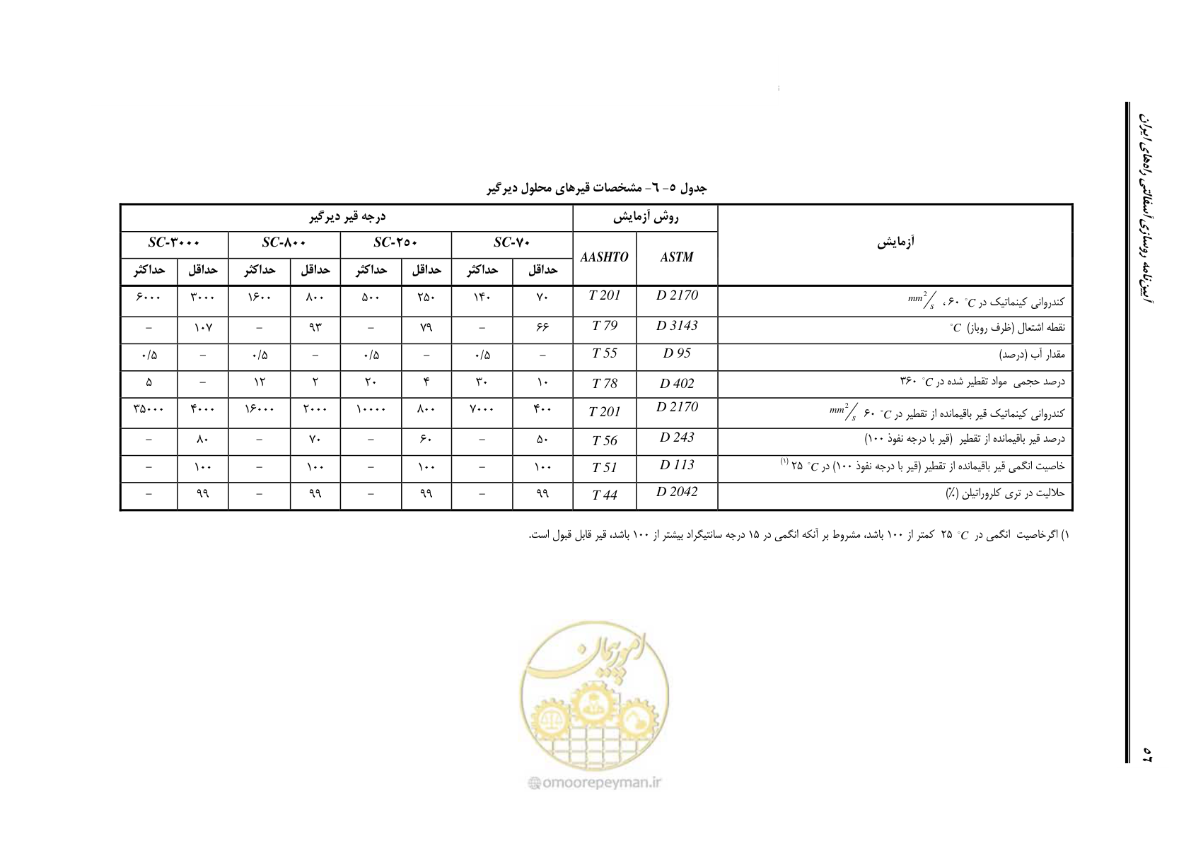 صفحه 70 از 279