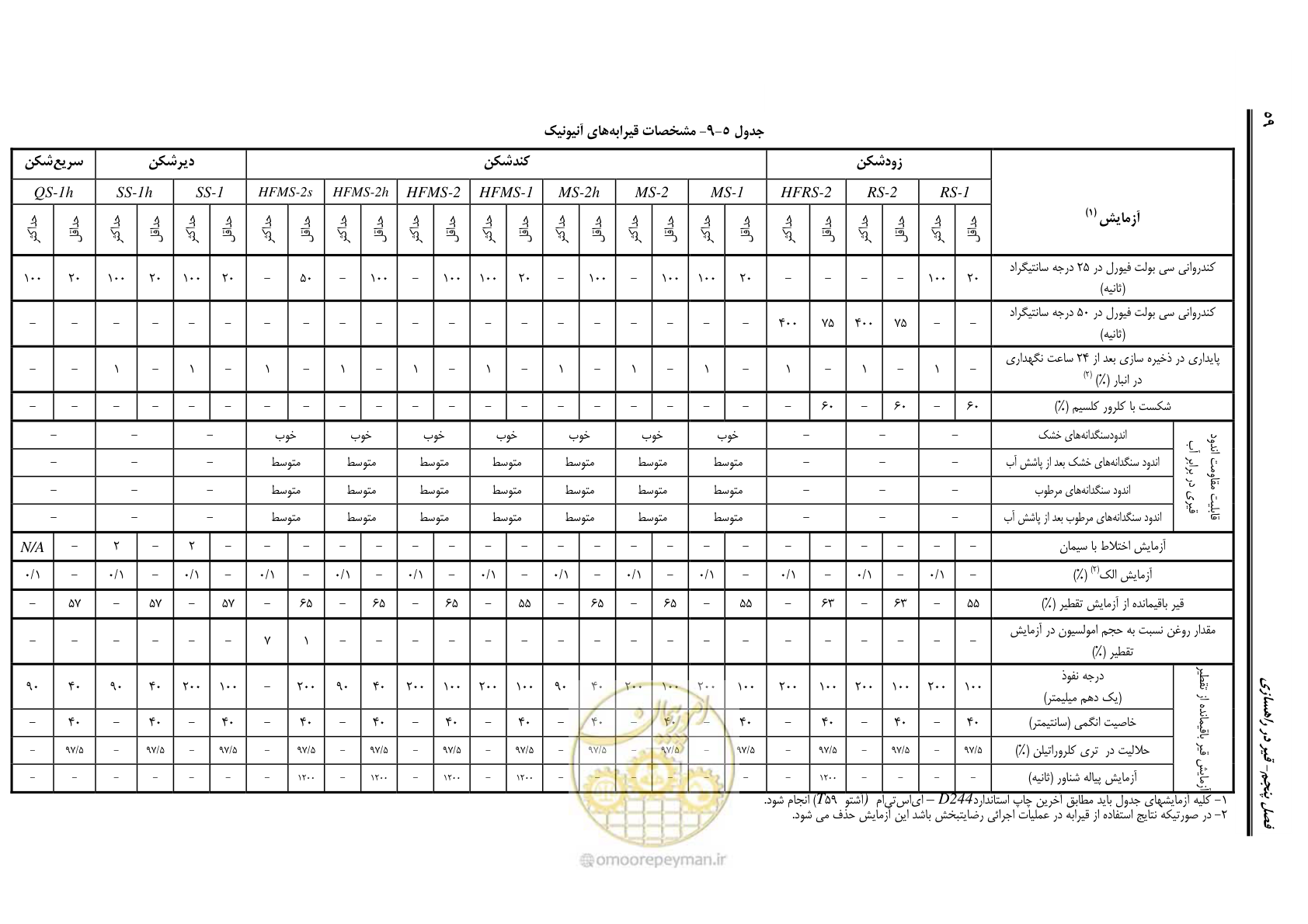 صفحه 73 از 279