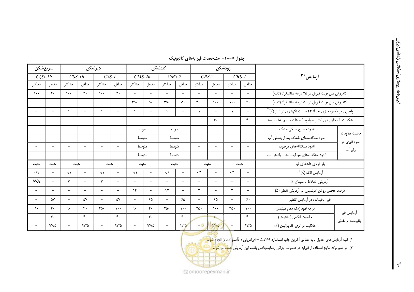 صفحه 74 از 279