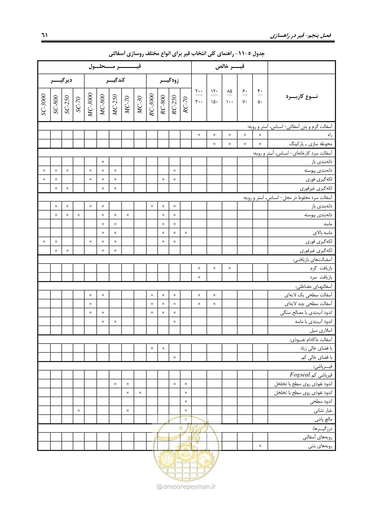 صفحه 75 از 279