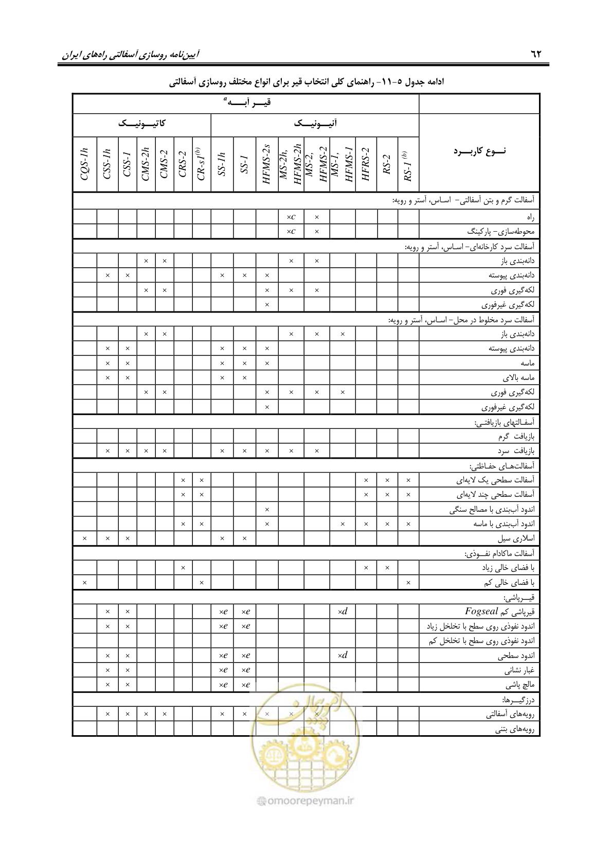 صفحه 76 از 279