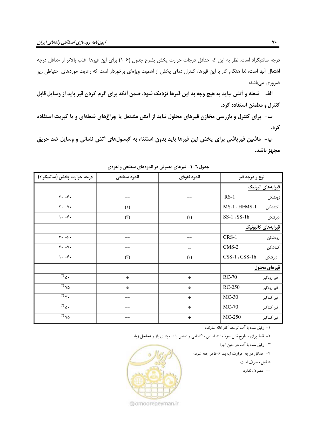 صفحه 85 از 279