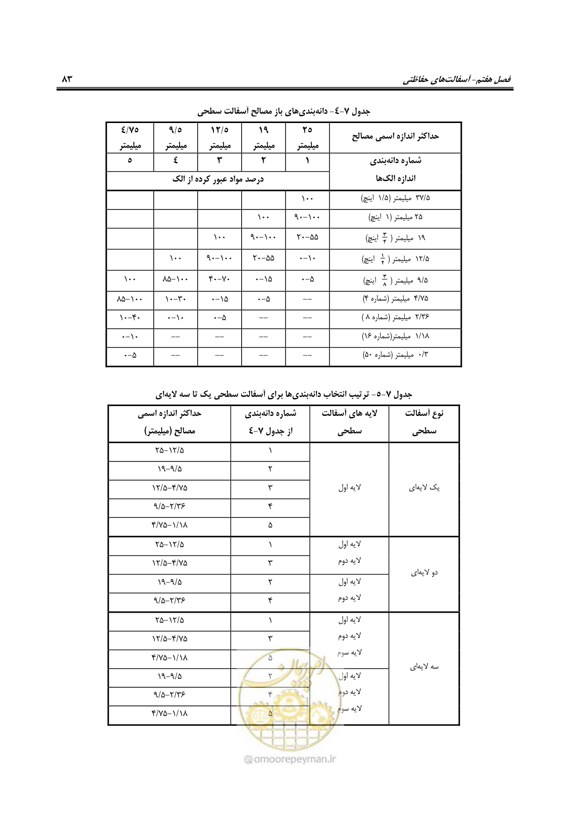 صفحه 98 از 279