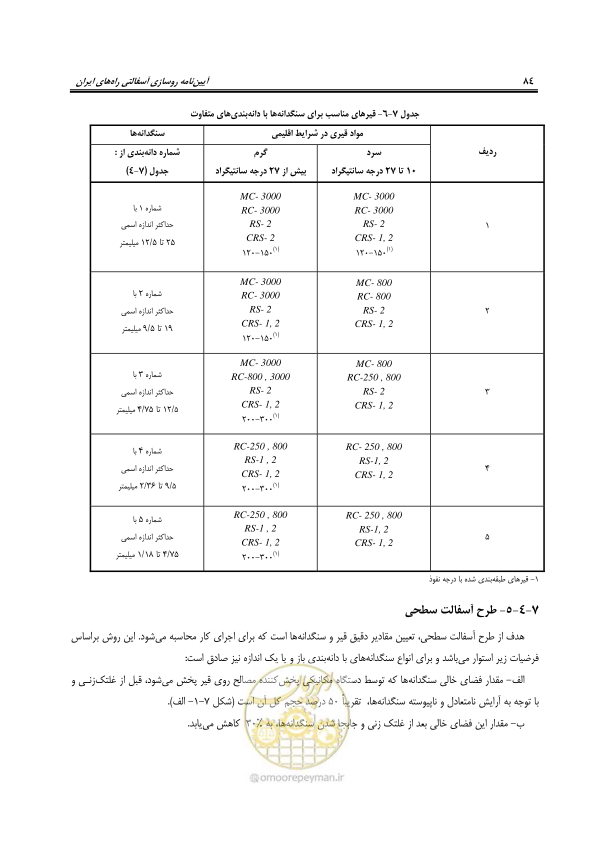 صفحه 99 از 279