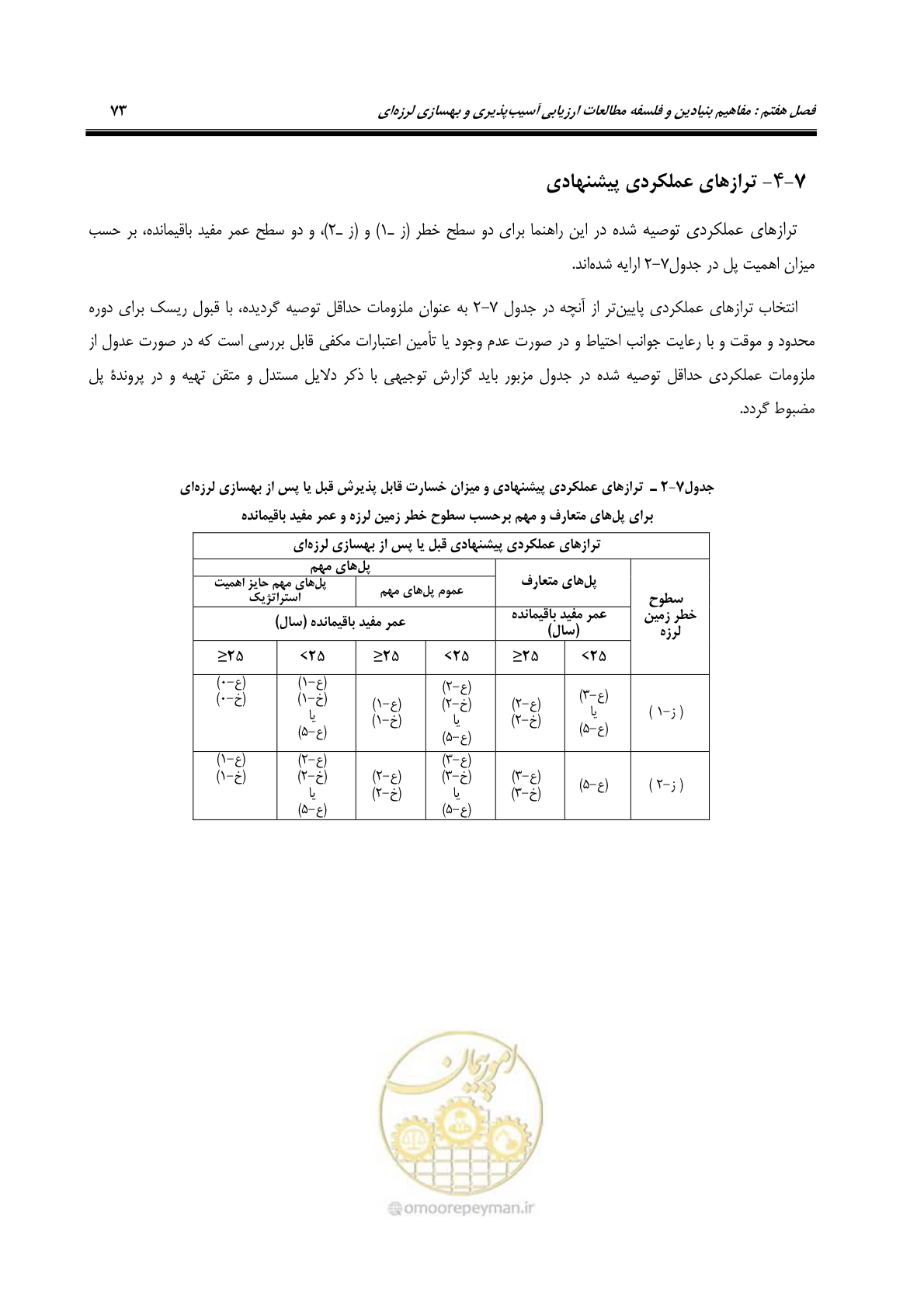 صفحه 107 از 438