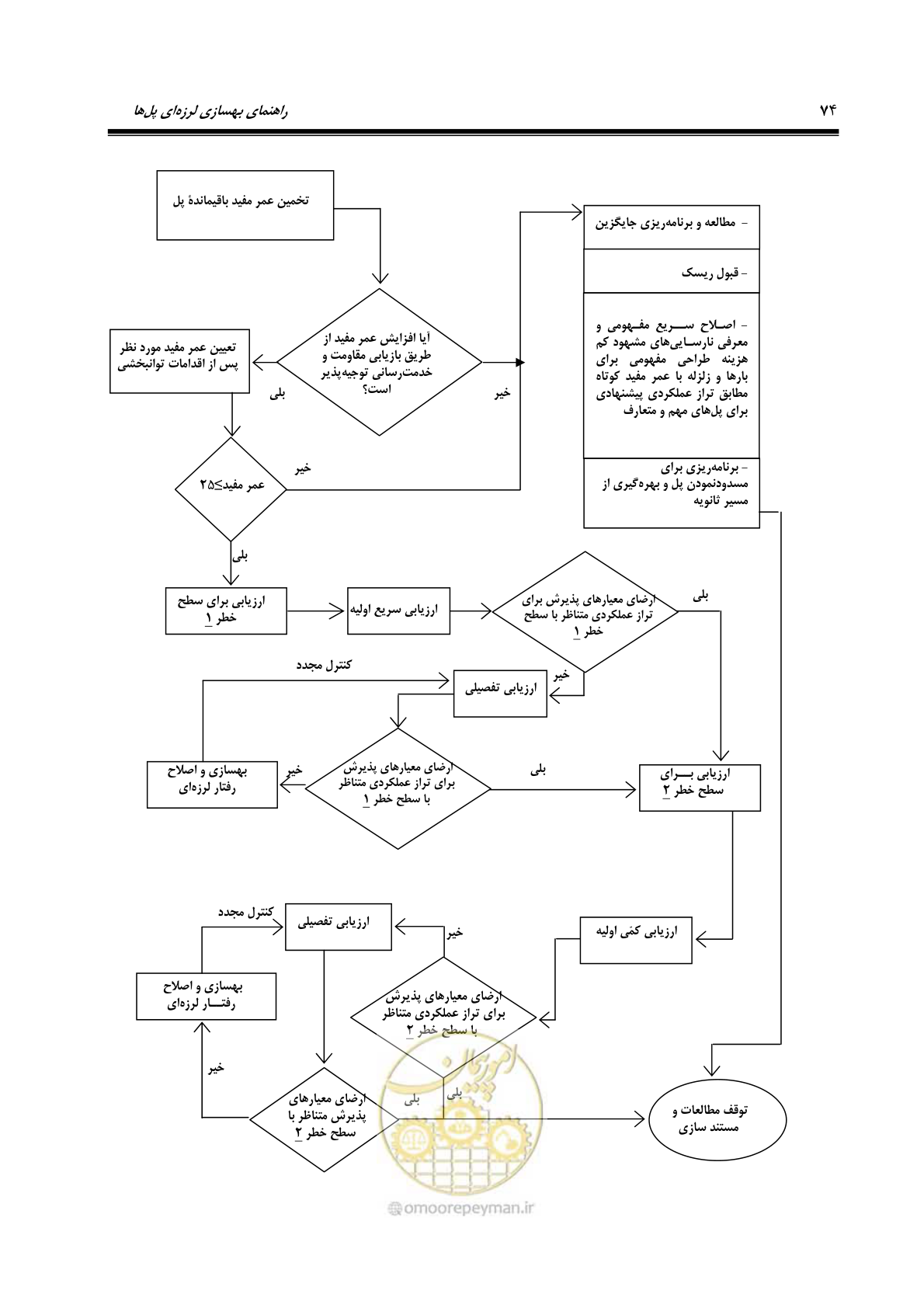 صفحه 108 از 438