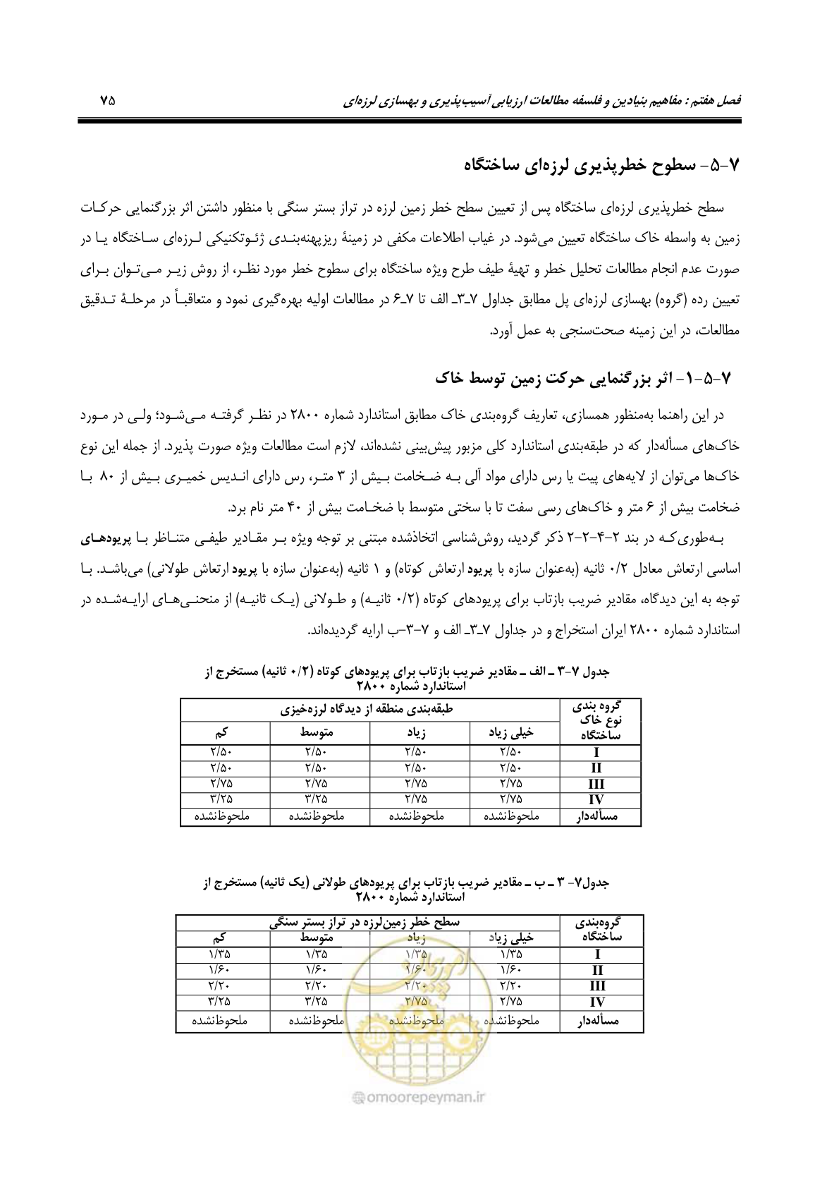 صفحه 109 از 438