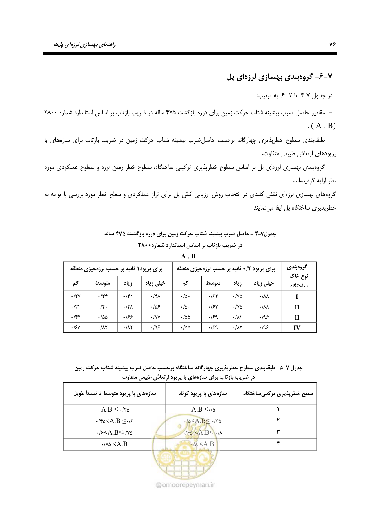 صفحه 110 از 438