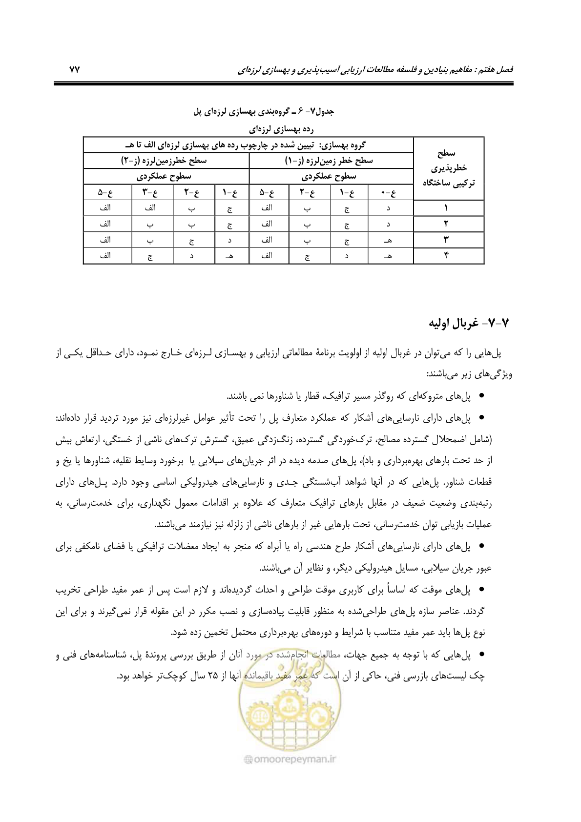 صفحه 111 از 438