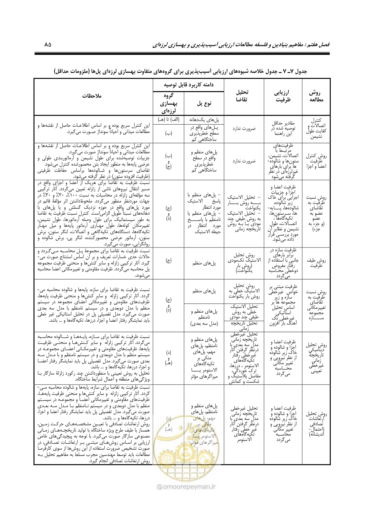 صفحه 119 از 438