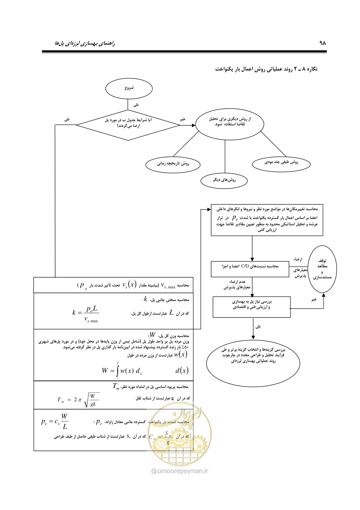 صفحه 132 از 438
