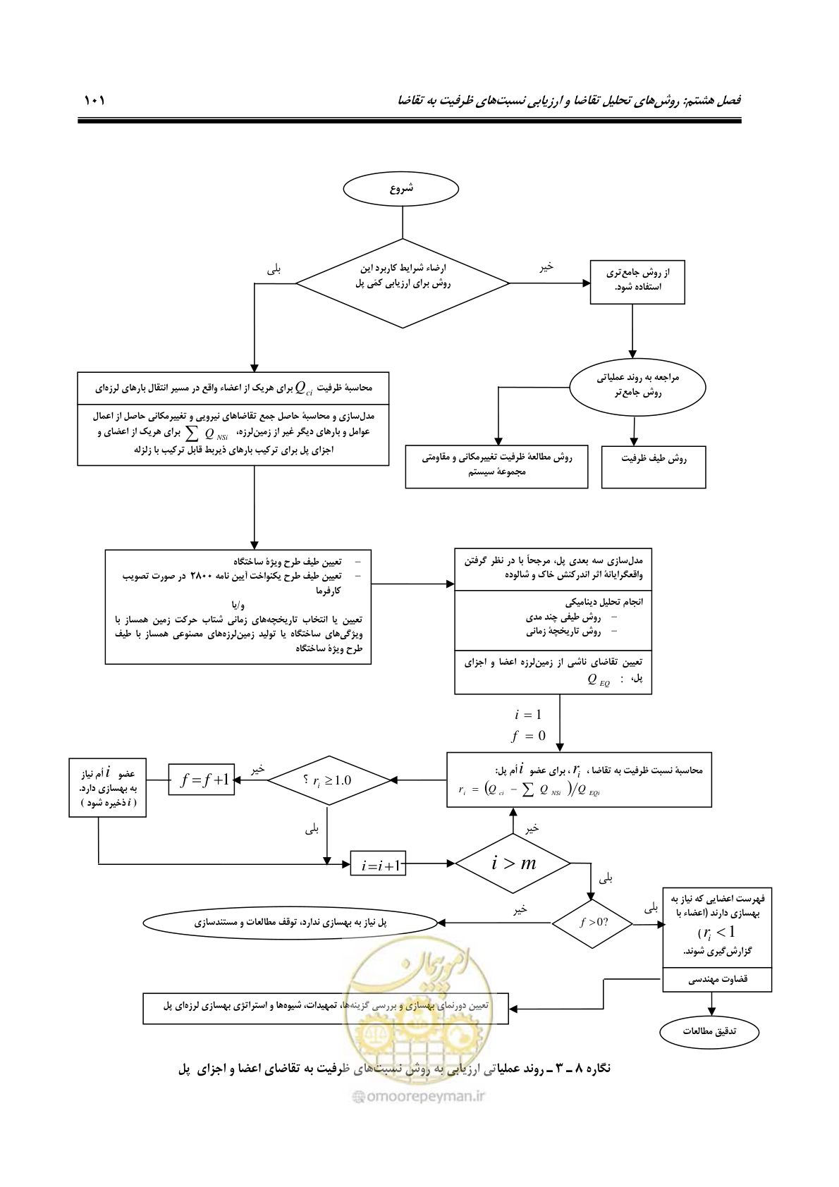 صفحه 135 از 438