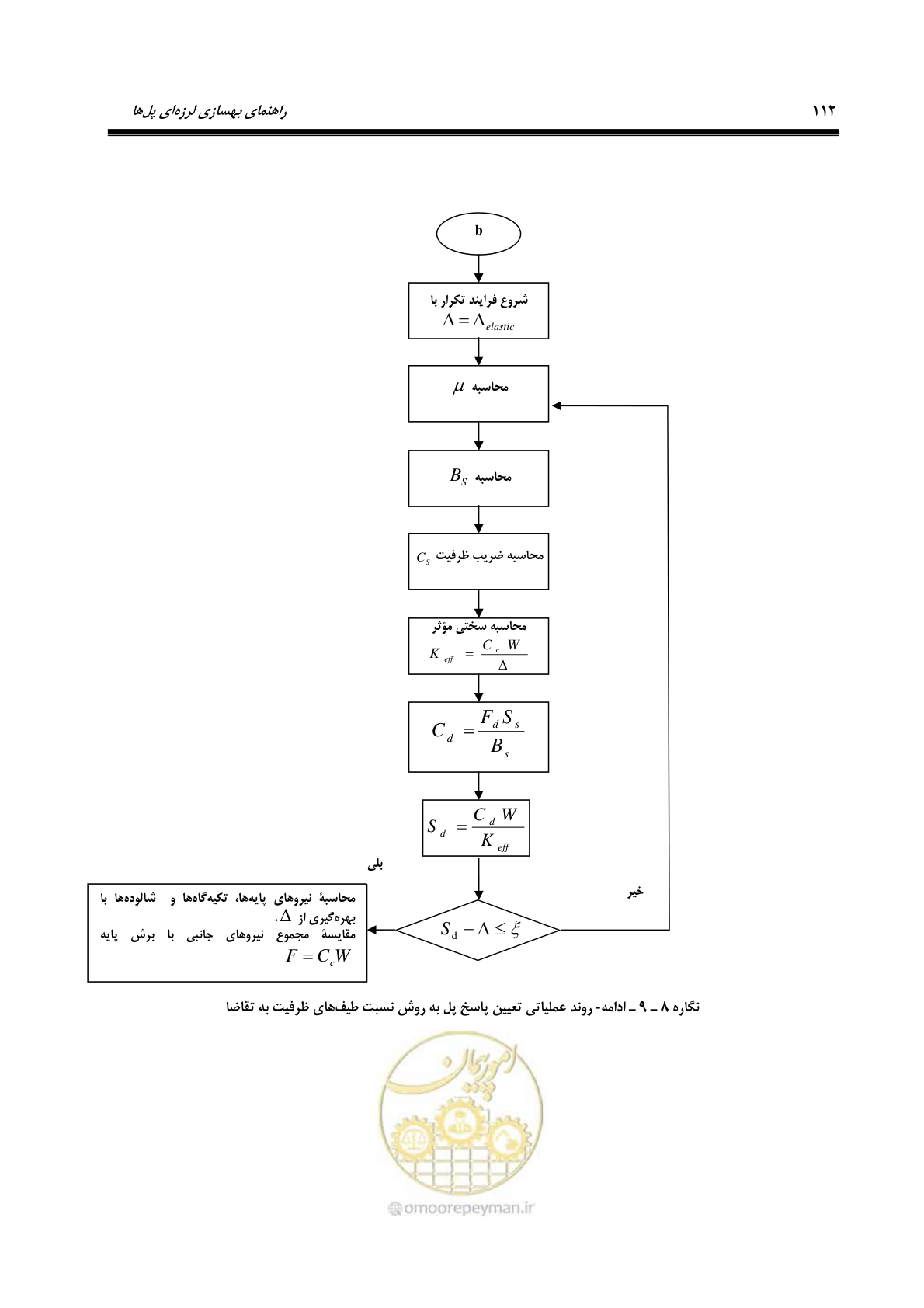 صفحه 146 از 438