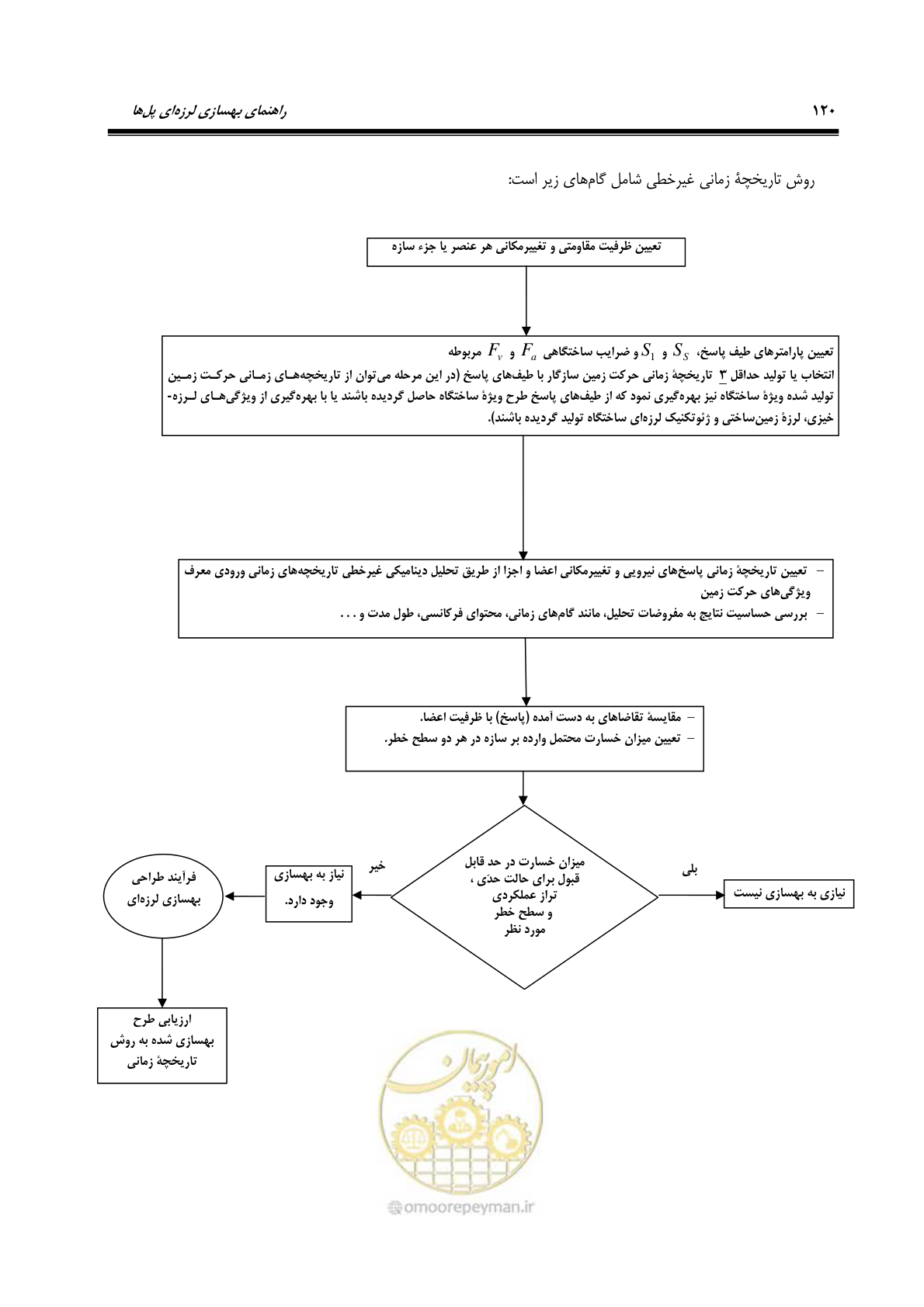 صفحه 154 از 438