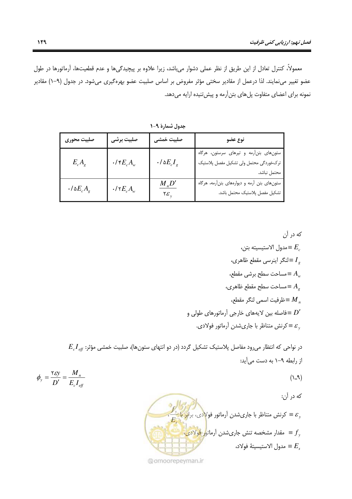 صفحه 163 از 438