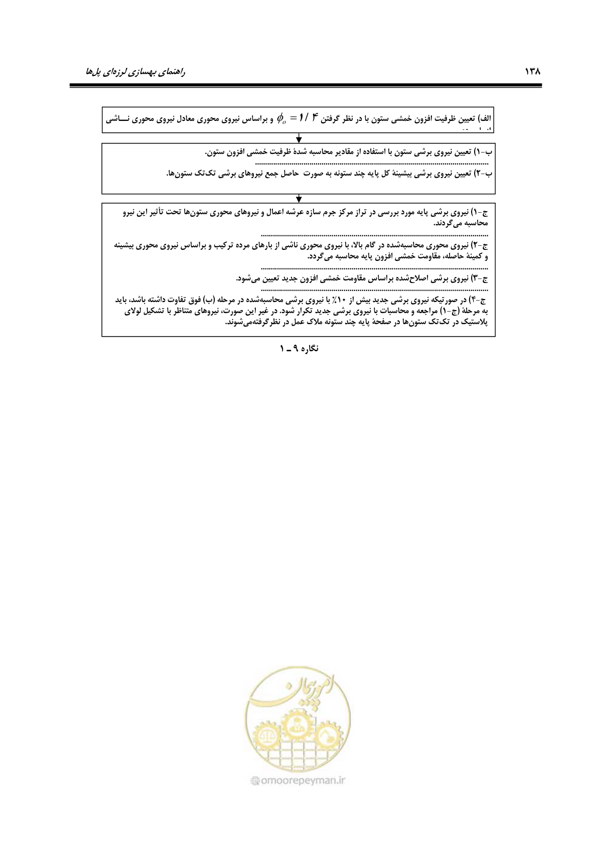 صفحه 172 از 438