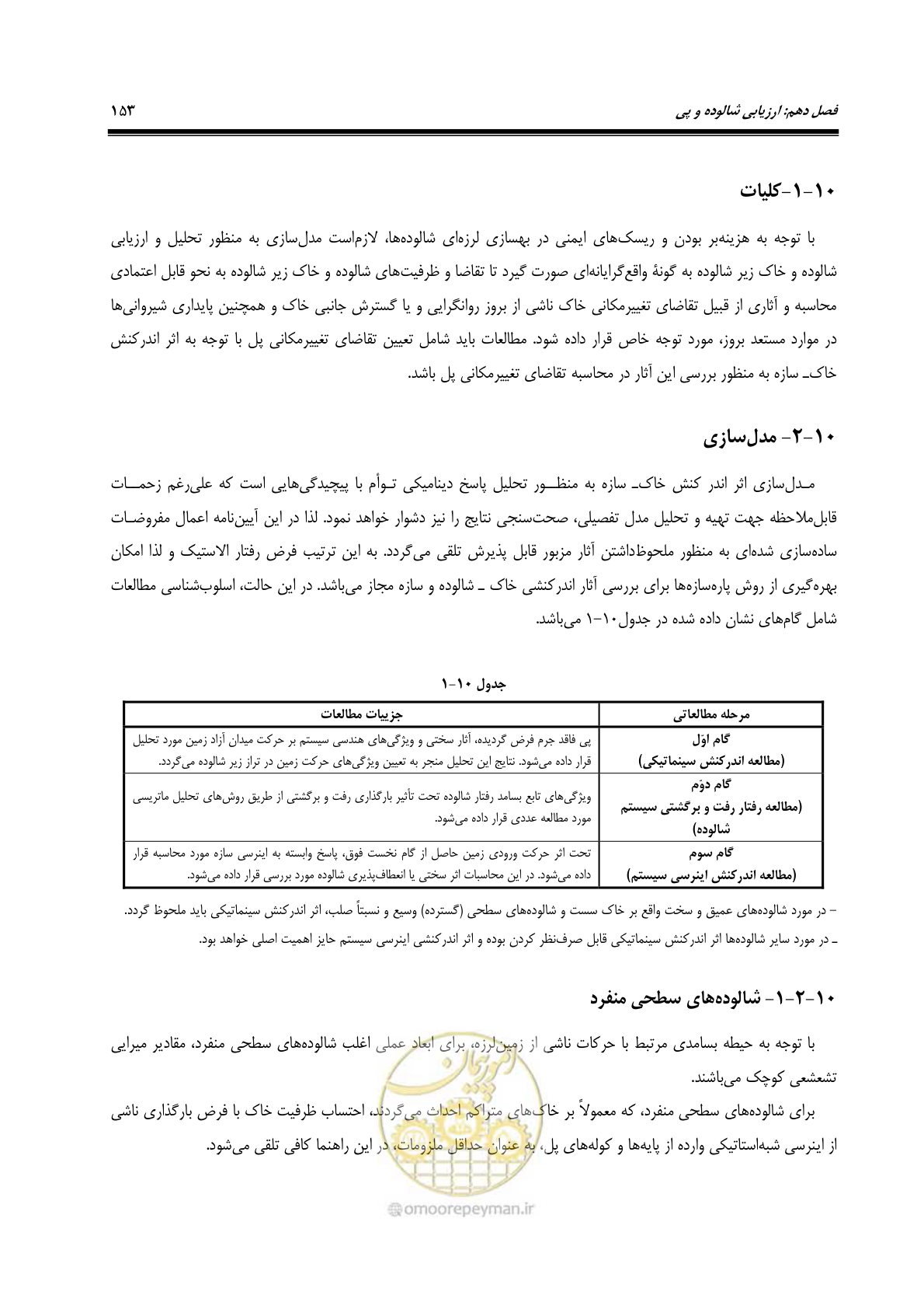 صفحه 187 از 438