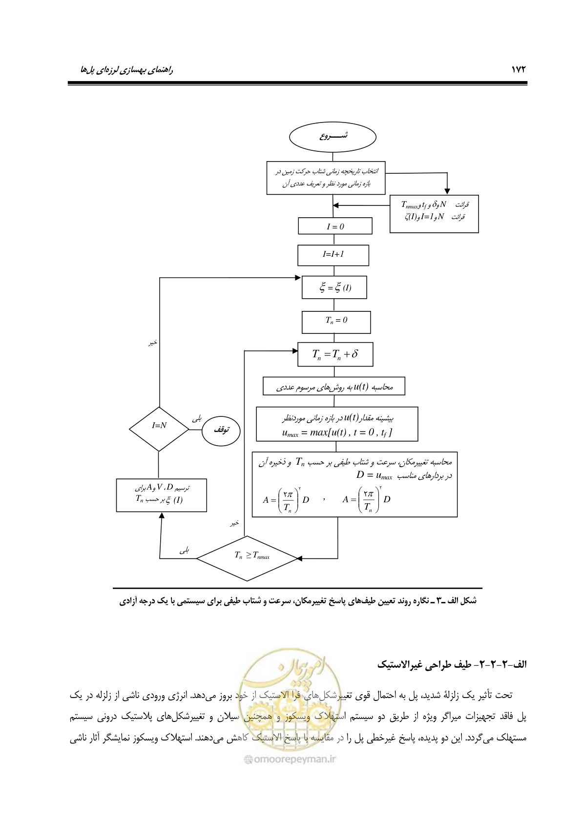 صفحه 206 از 438