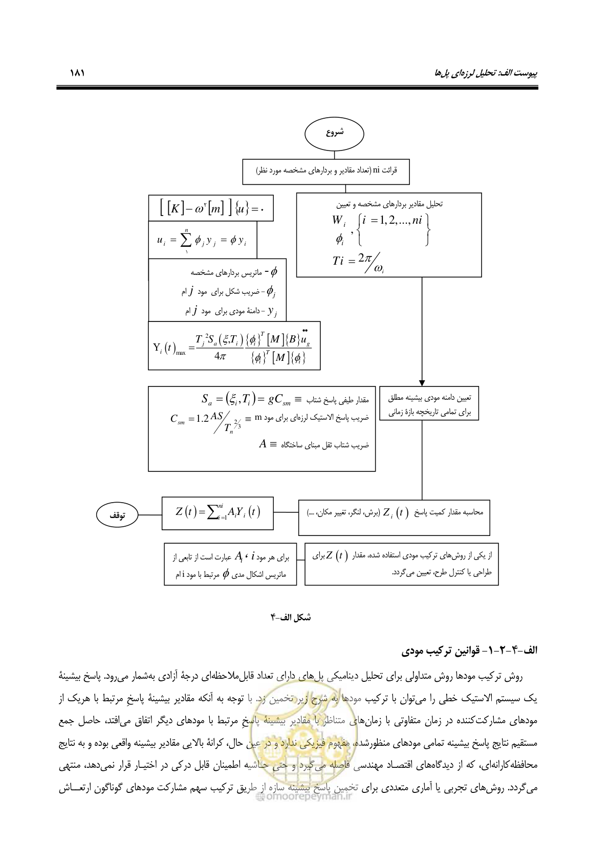 صفحه 215 از 438