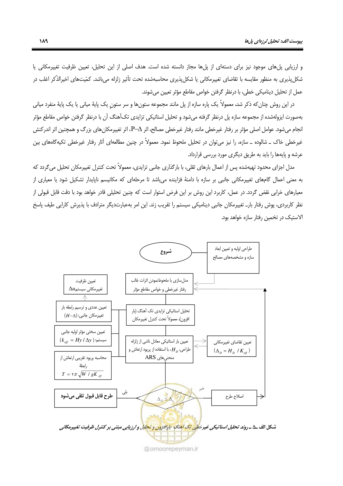 صفحه 223 از 438
