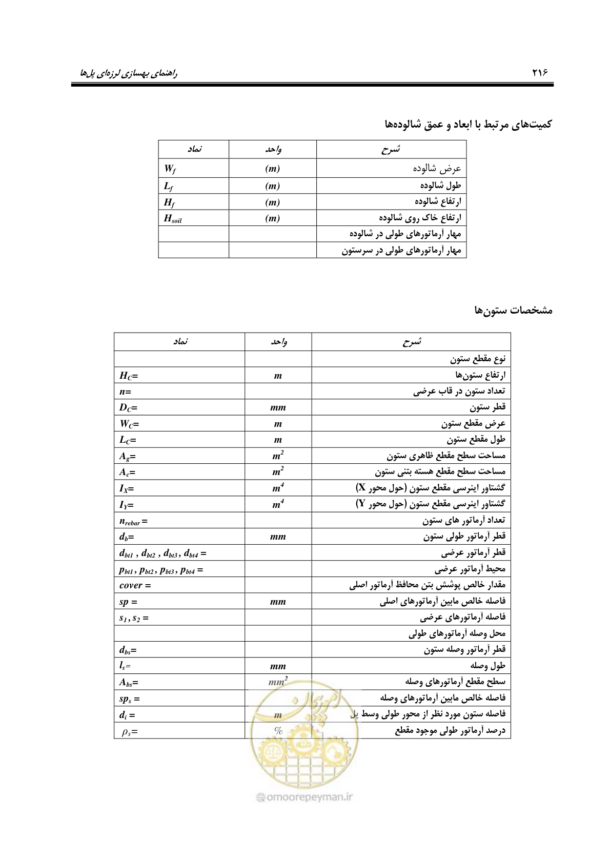 صفحه 250 از 438