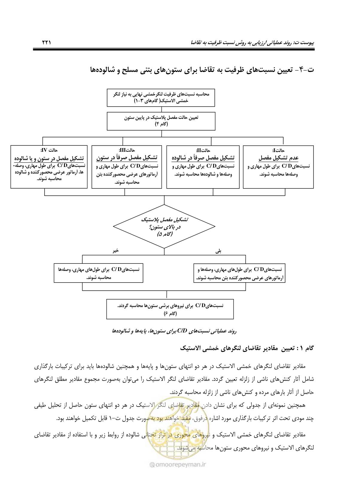 صفحه 255 از 438