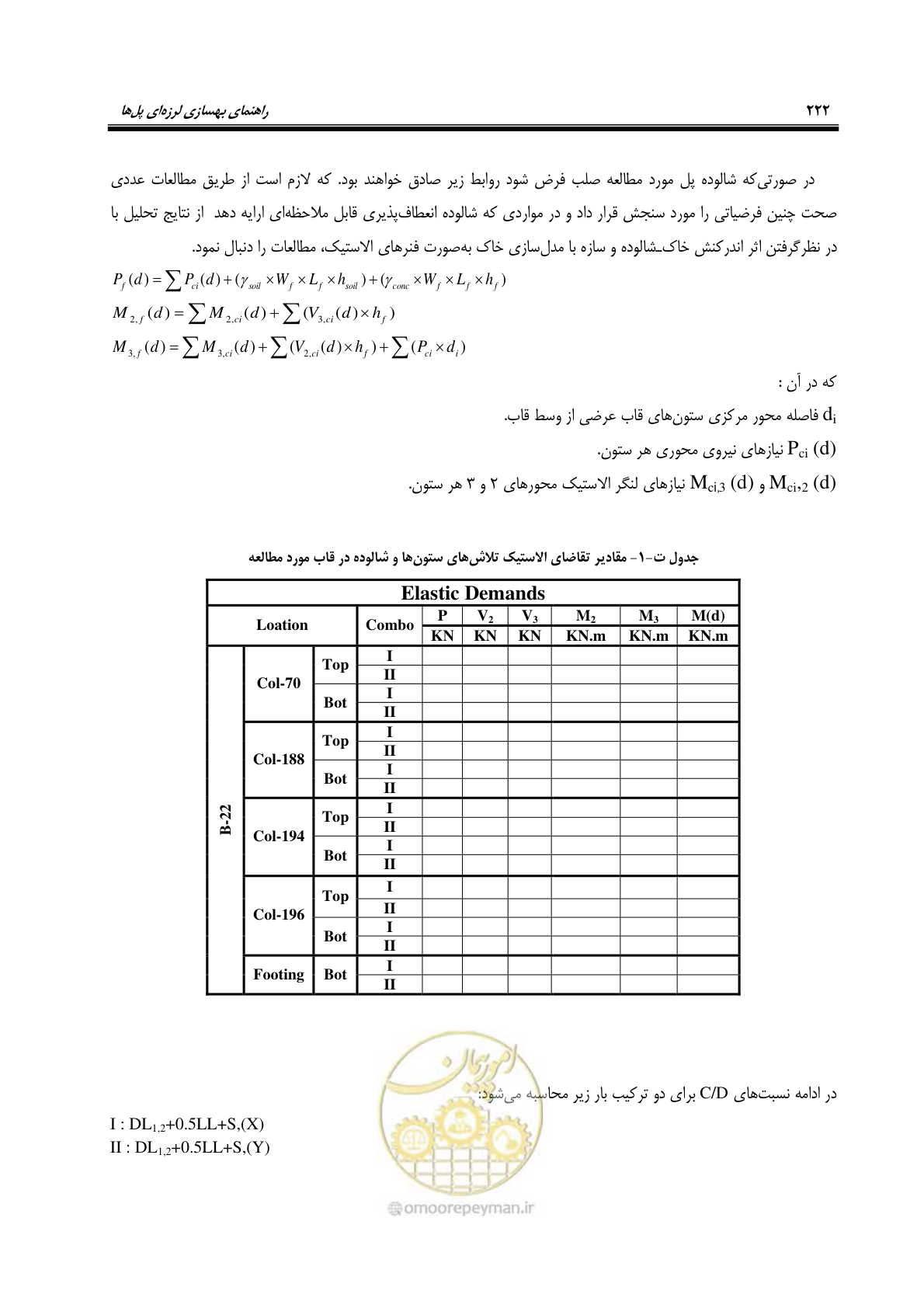 صفحه 256 از 438