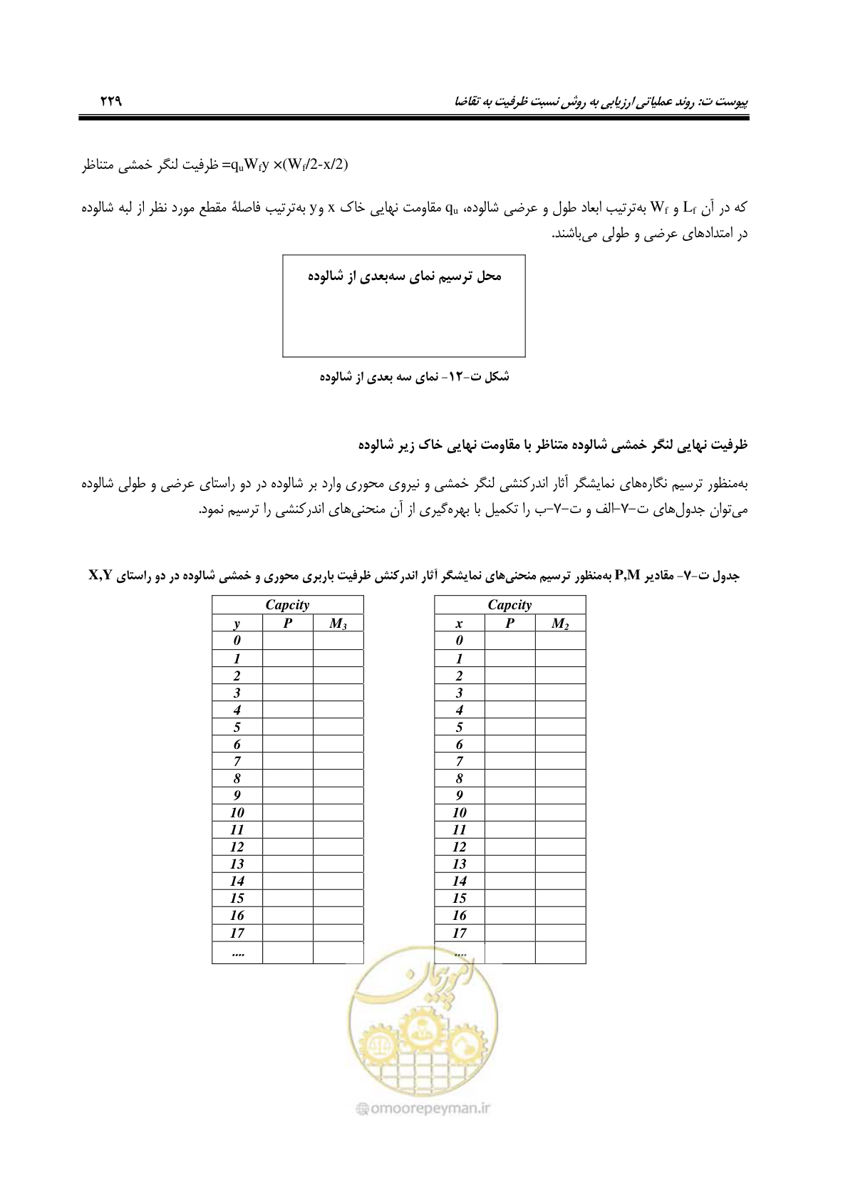 صفحه 263 از 438