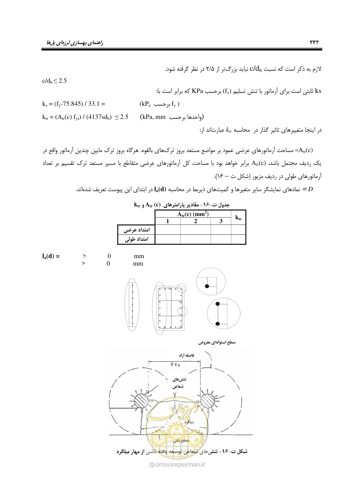 صفحه 268 از 438