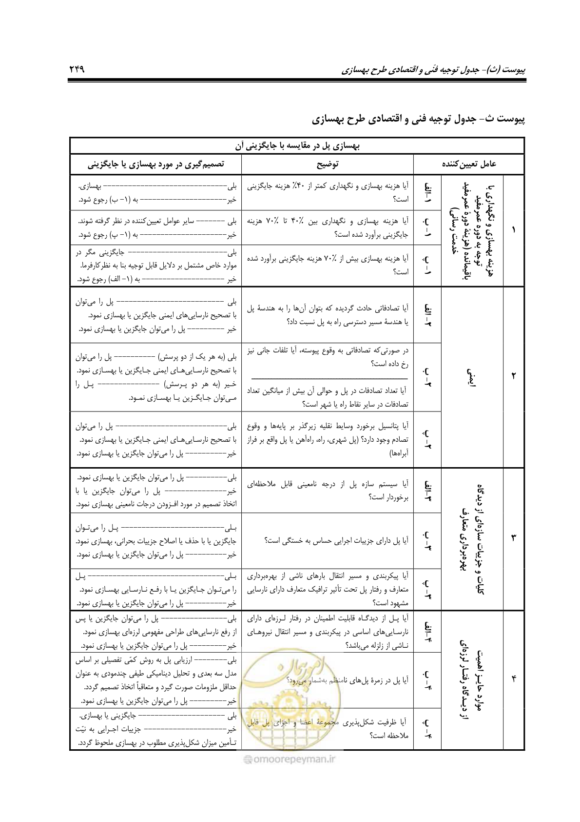 صفحه 283 از 438