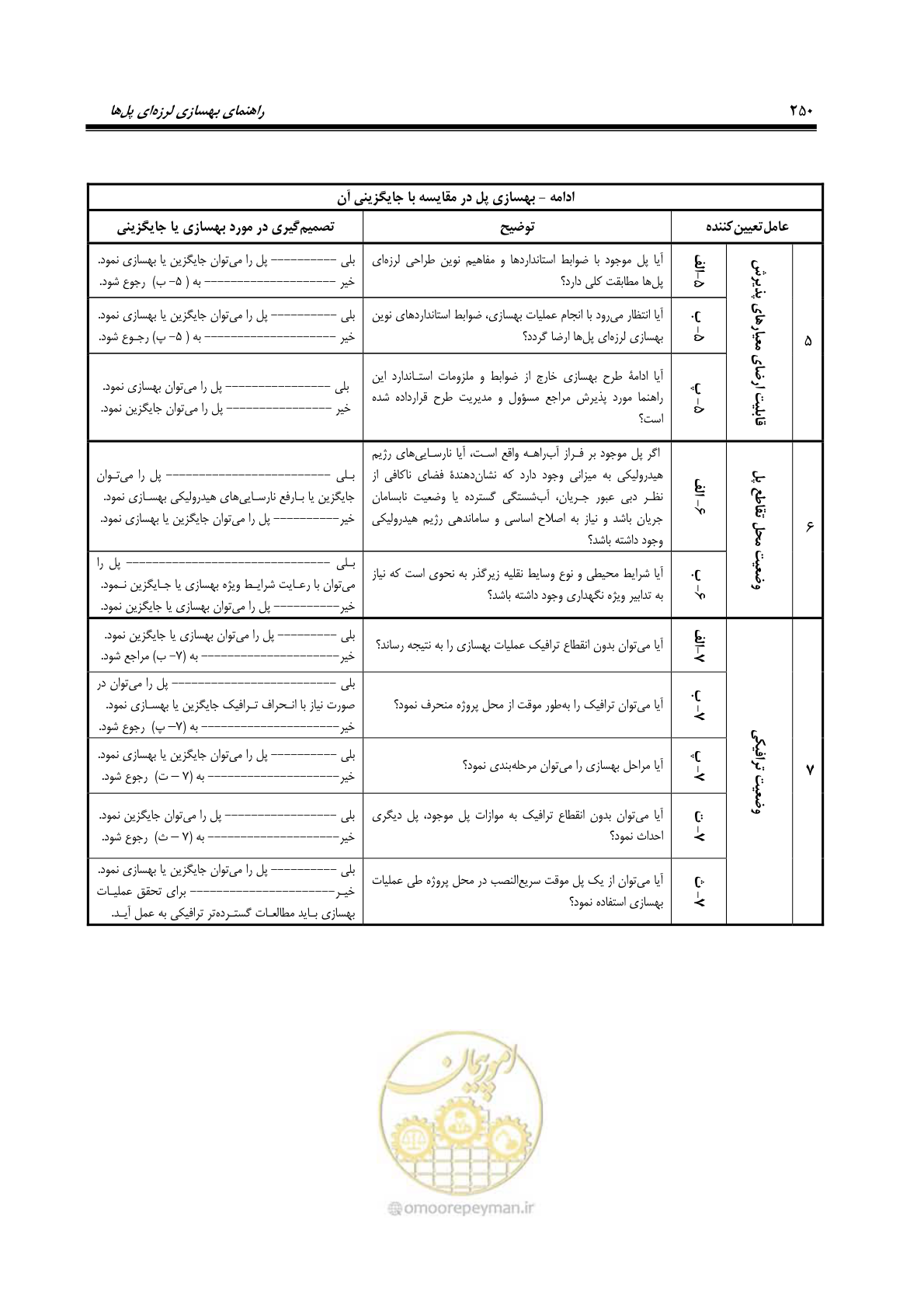 صفحه 284 از 438