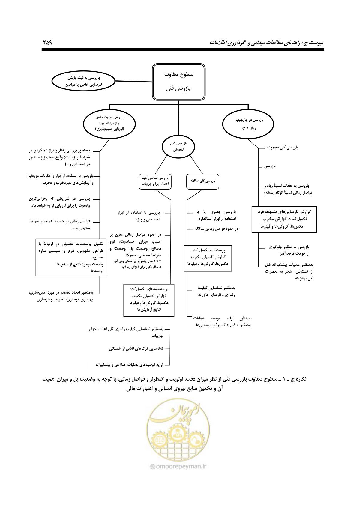 صفحه 293 از 438