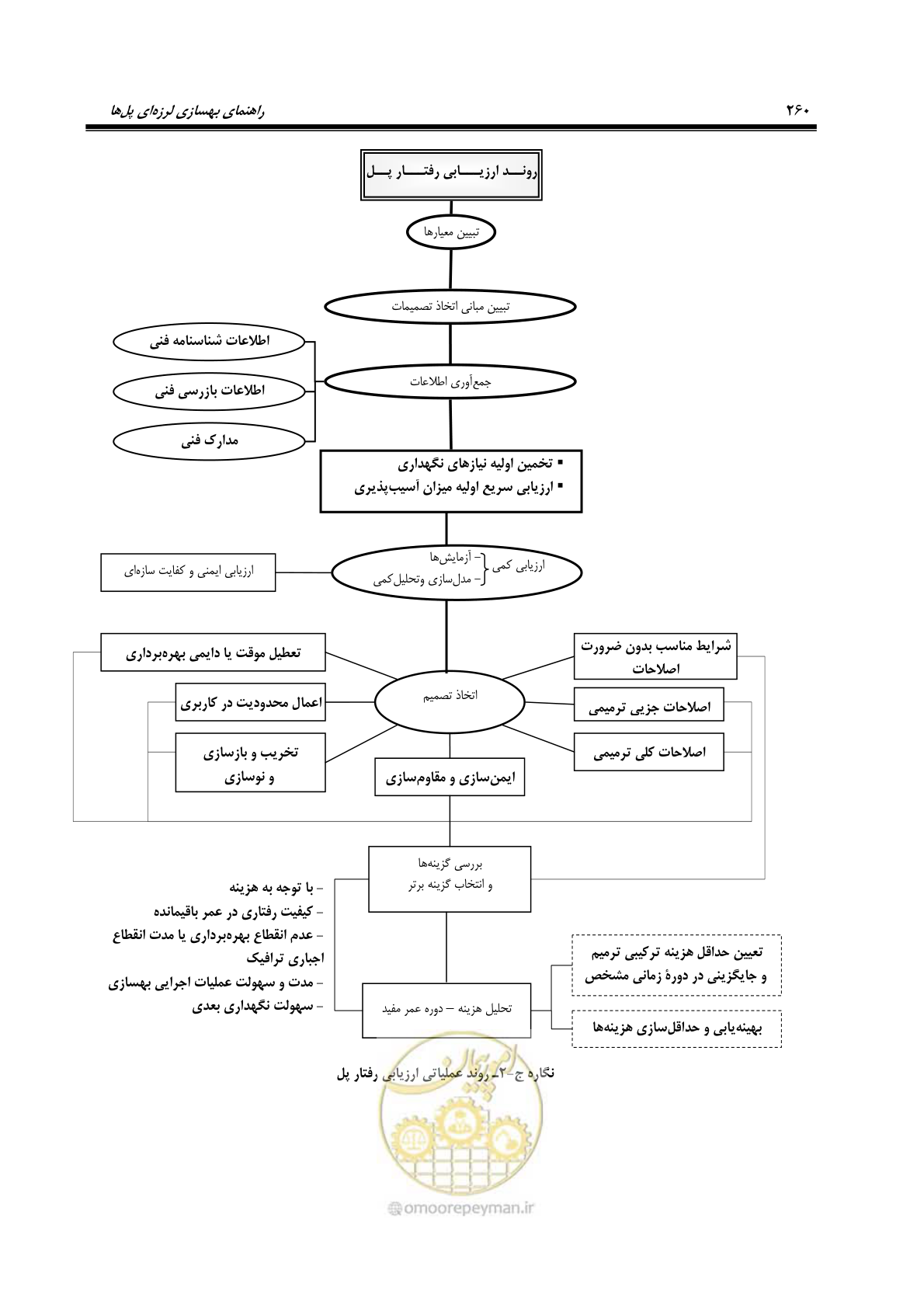 صفحه 294 از 438