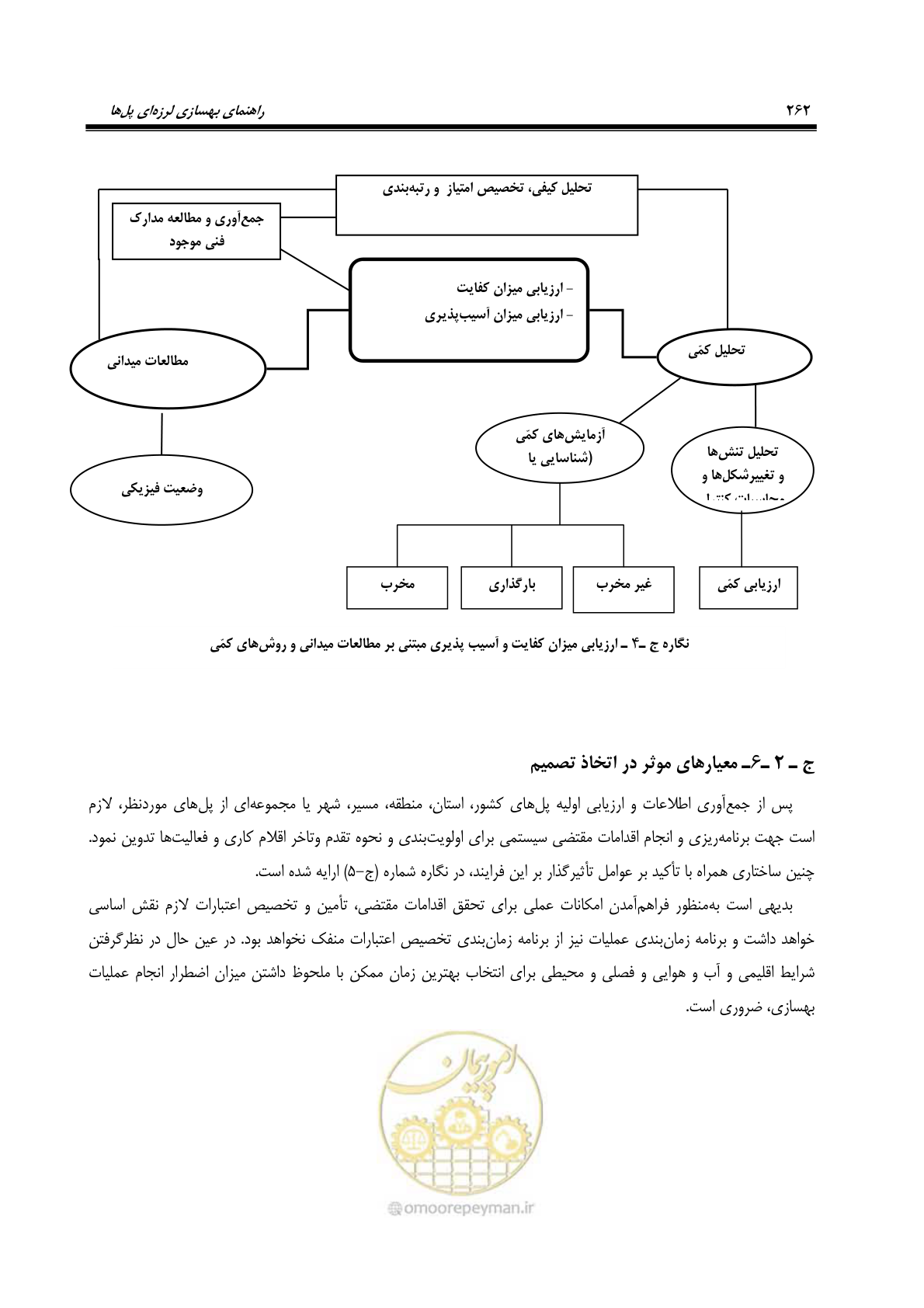 صفحه 296 از 438