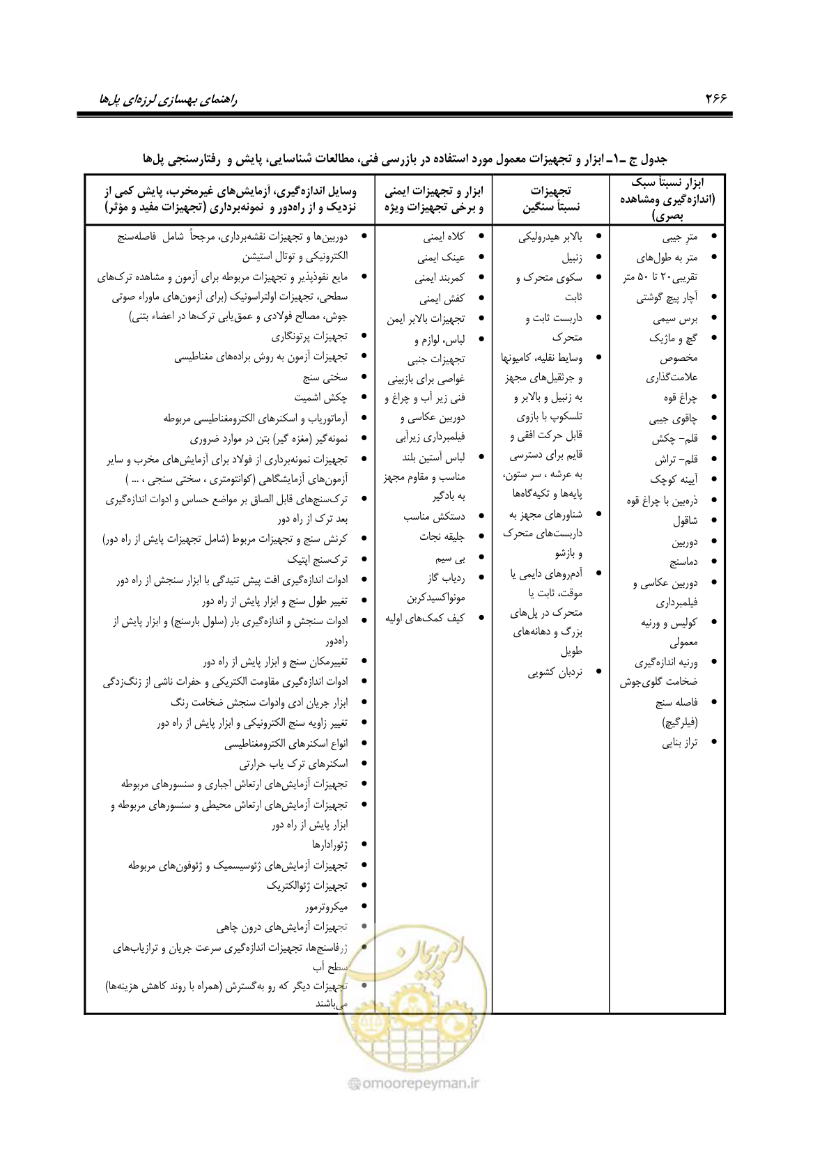 صفحه 300 از 438