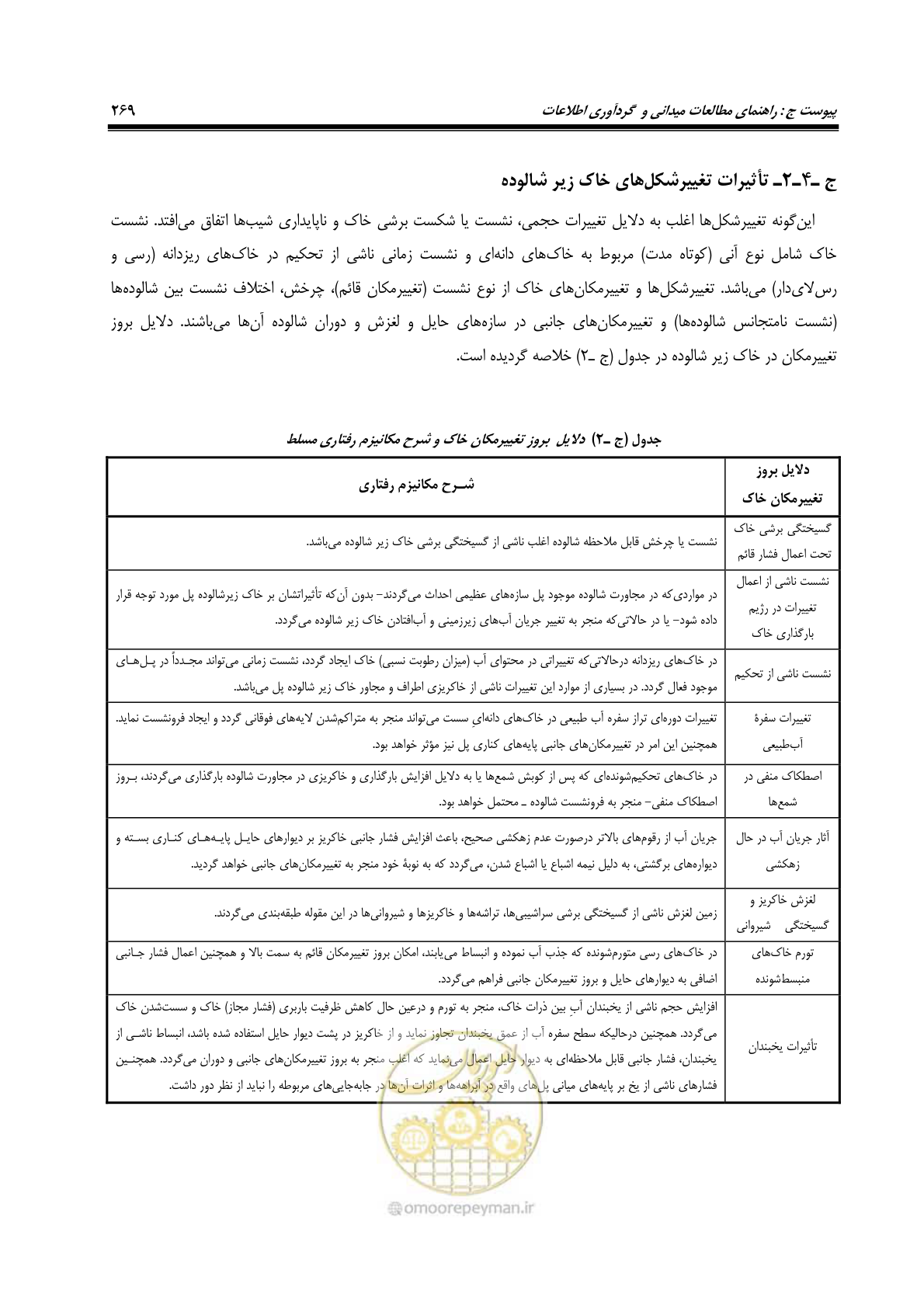 صفحه 303 از 438