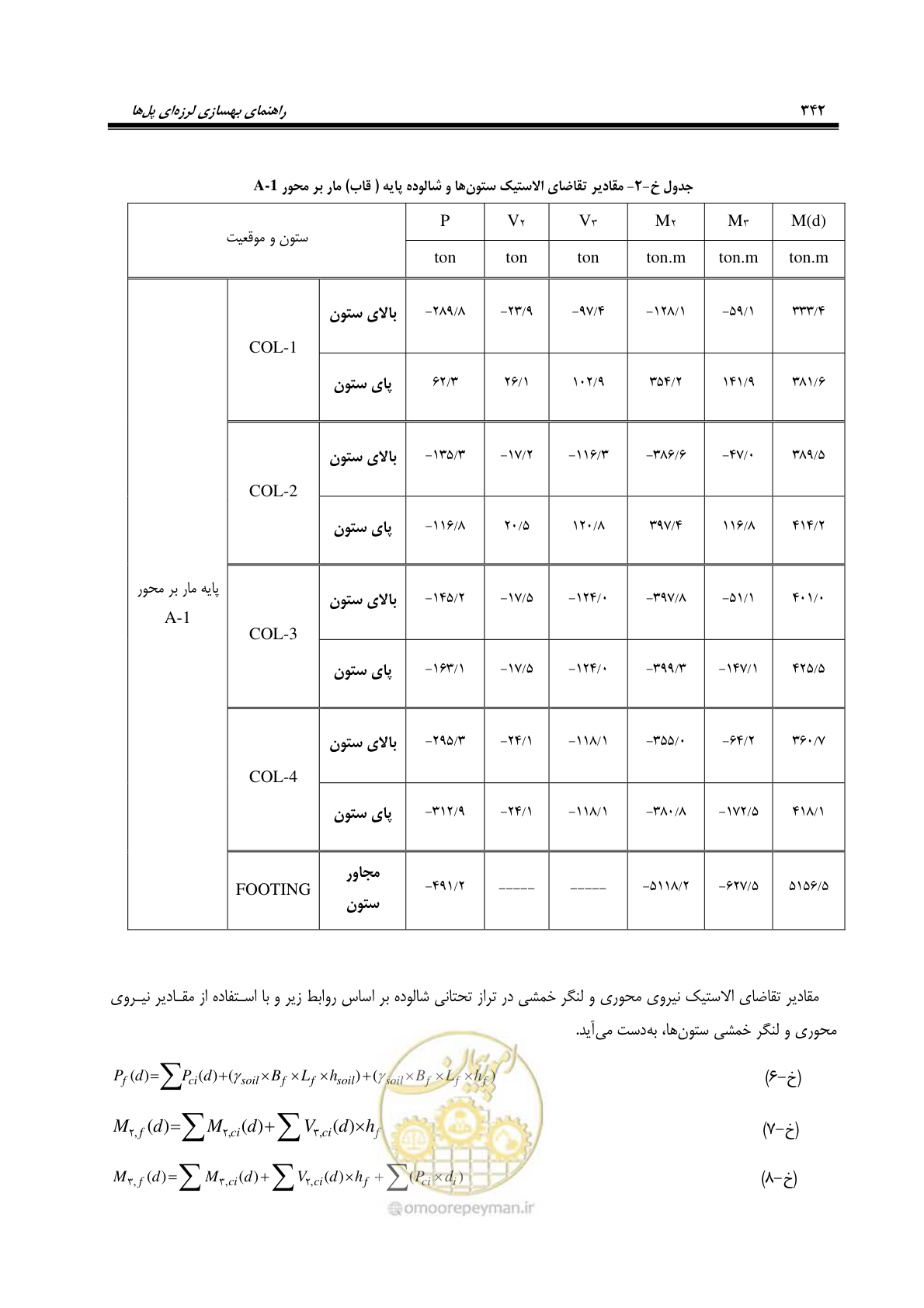صفحه 376 از 438