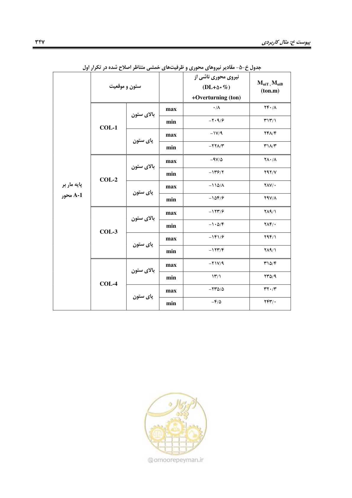 صفحه 381 از 438