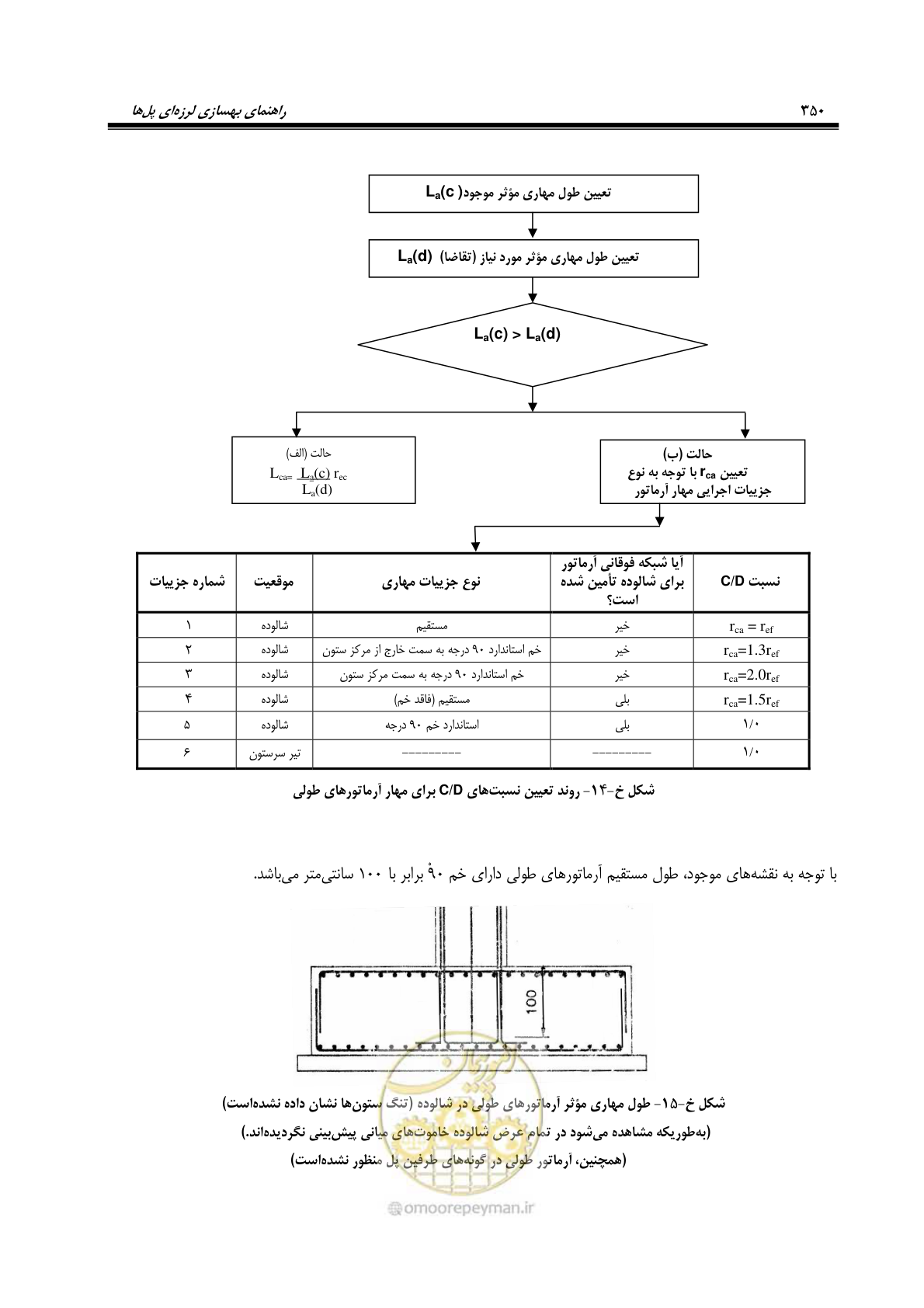 صفحه 384 از 438