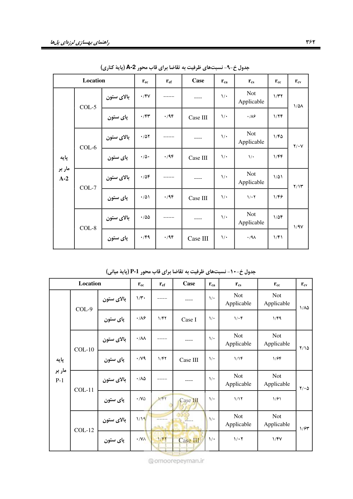 صفحه 396 از 438