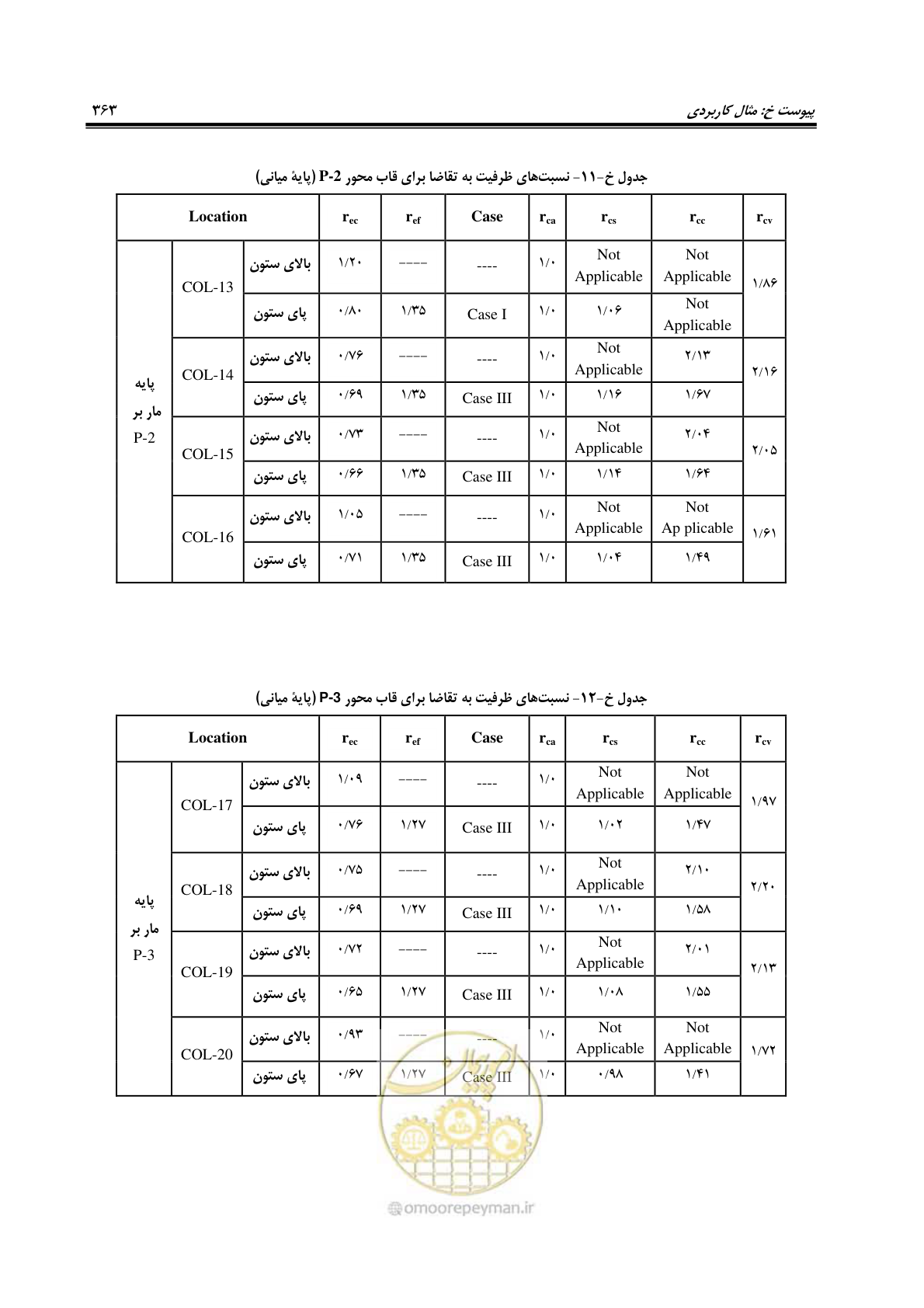 صفحه 397 از 438